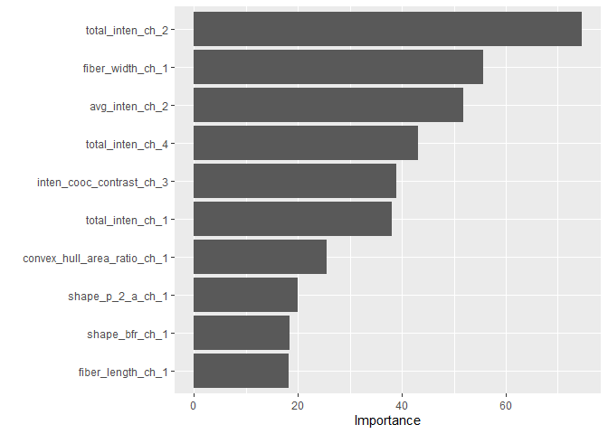 graph_2