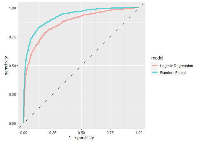 roc_curv_compare