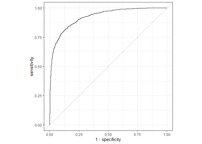 autoplot2