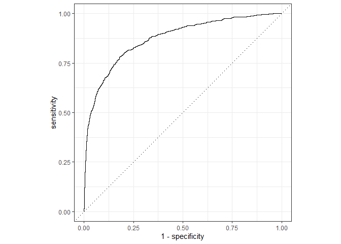 autoplot1